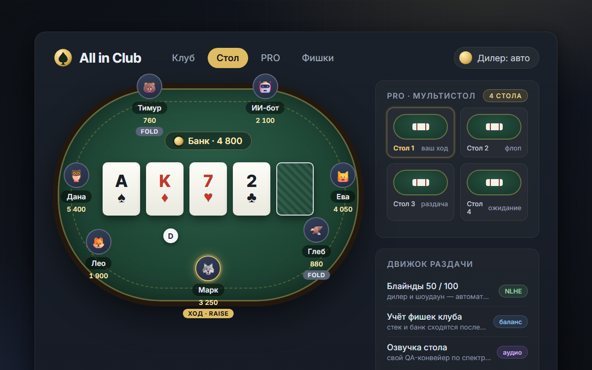All in Club — poker club in Telegram