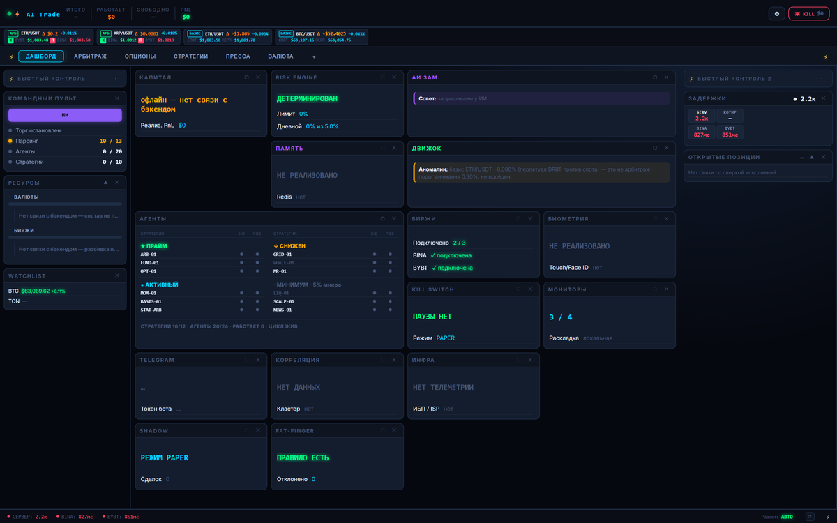 ATCC — trading bots for crypto markets
