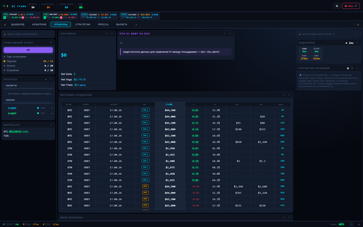 ATCC — trading bots for crypto markets