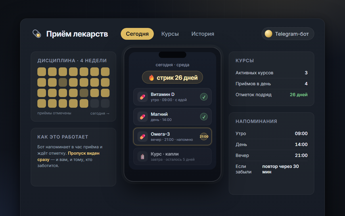 Medication tracker in Telegram